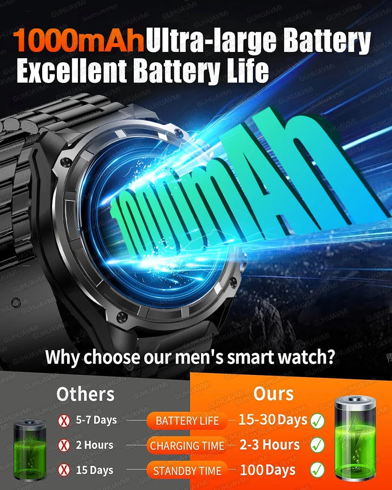 GUHUAVMI T-Rex Ultra Military GPS Smartwatch | 1000mAh Battery | Offline Maps | 10ATM IP69K Waterproof | 4GB Memory