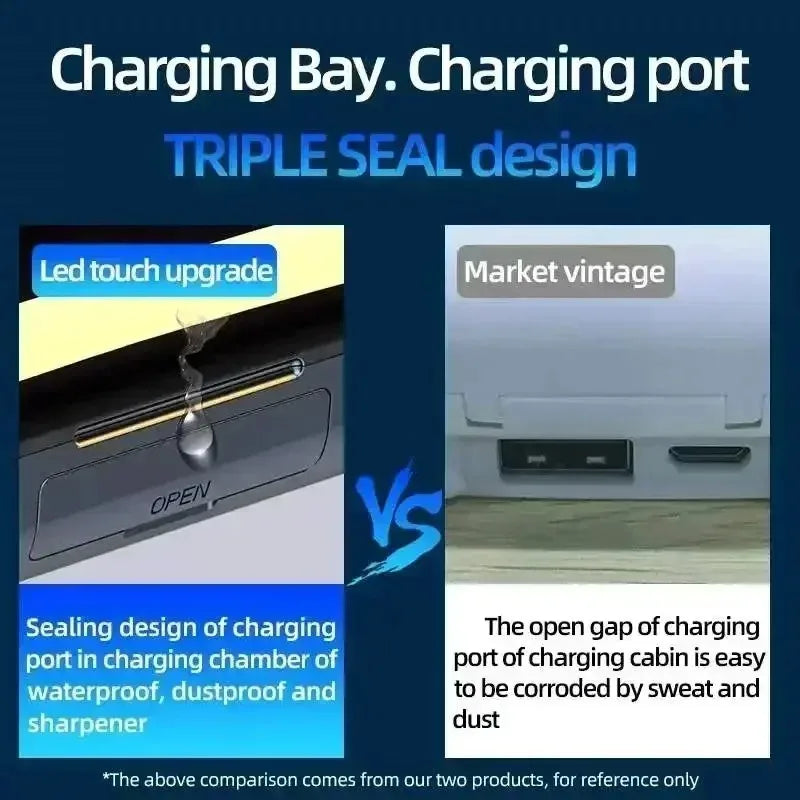 Perfell F9 TWS Earbuds | 2000mAh Power Bank Case | Bluetooth 5.0, 9D Sound & Digital LED Display